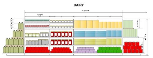 Planogram là sơ đồ hoặc bản đồ chi tiết hiển thị cách sắp xếp vị trí của sản phẩm trên kệ hàng tại một địa điểm bán lẻ.