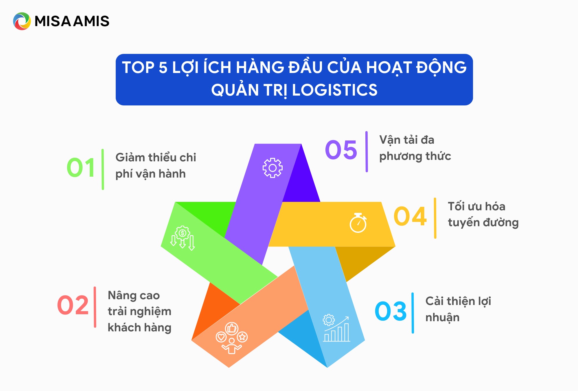 lợi ích của quản trị logistics