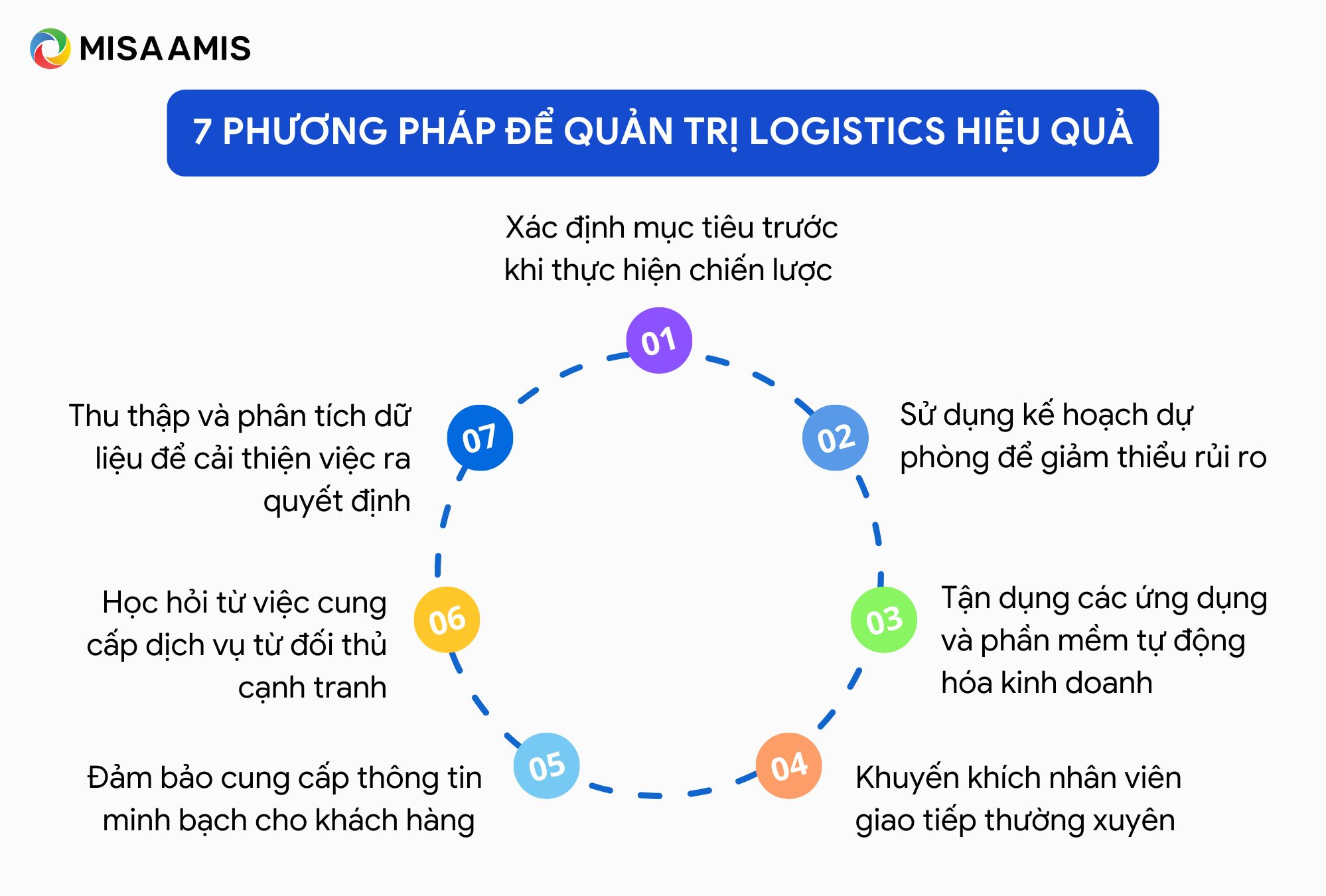 phương pháp quản trị logistics căn bản