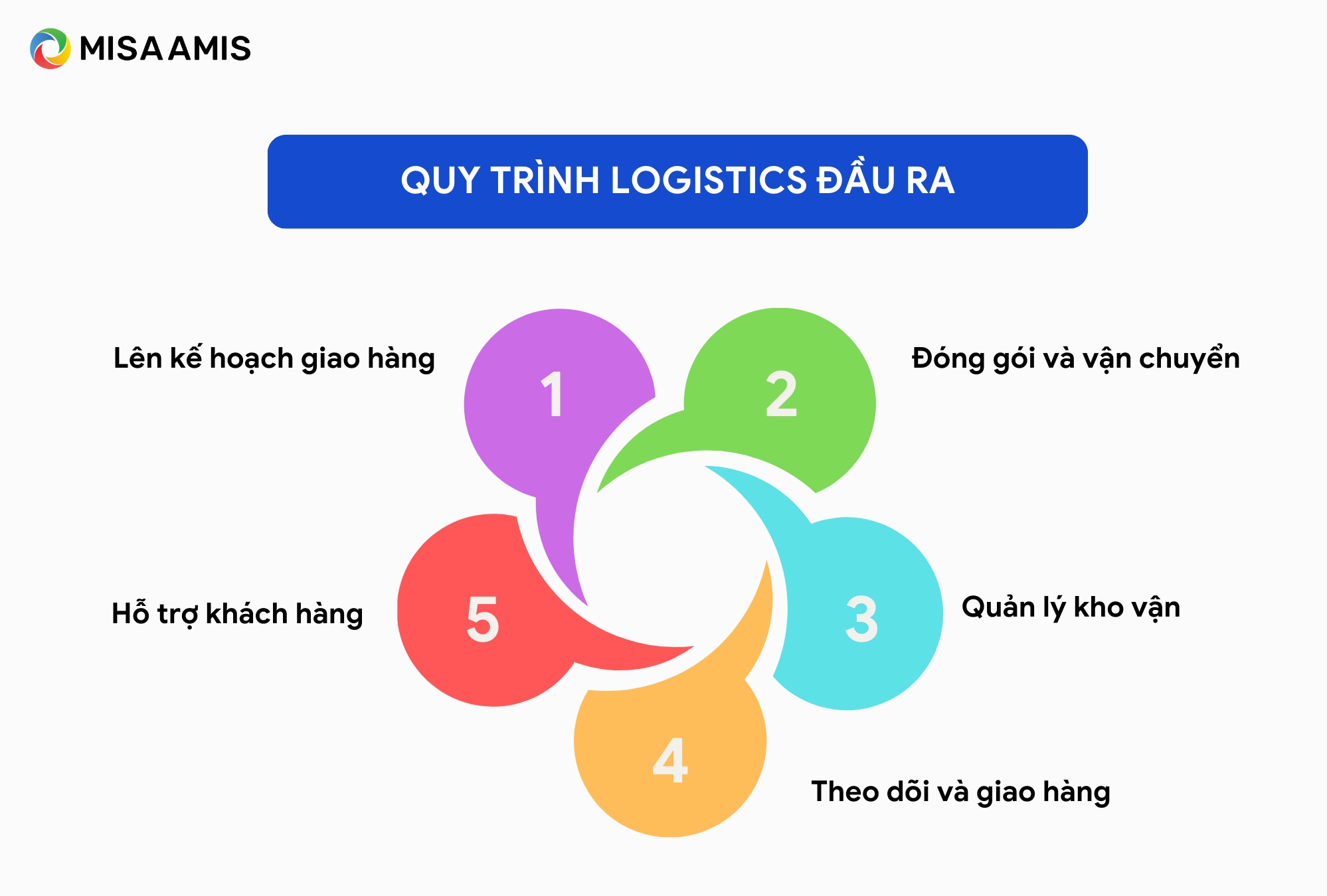 outbound logistics là gì