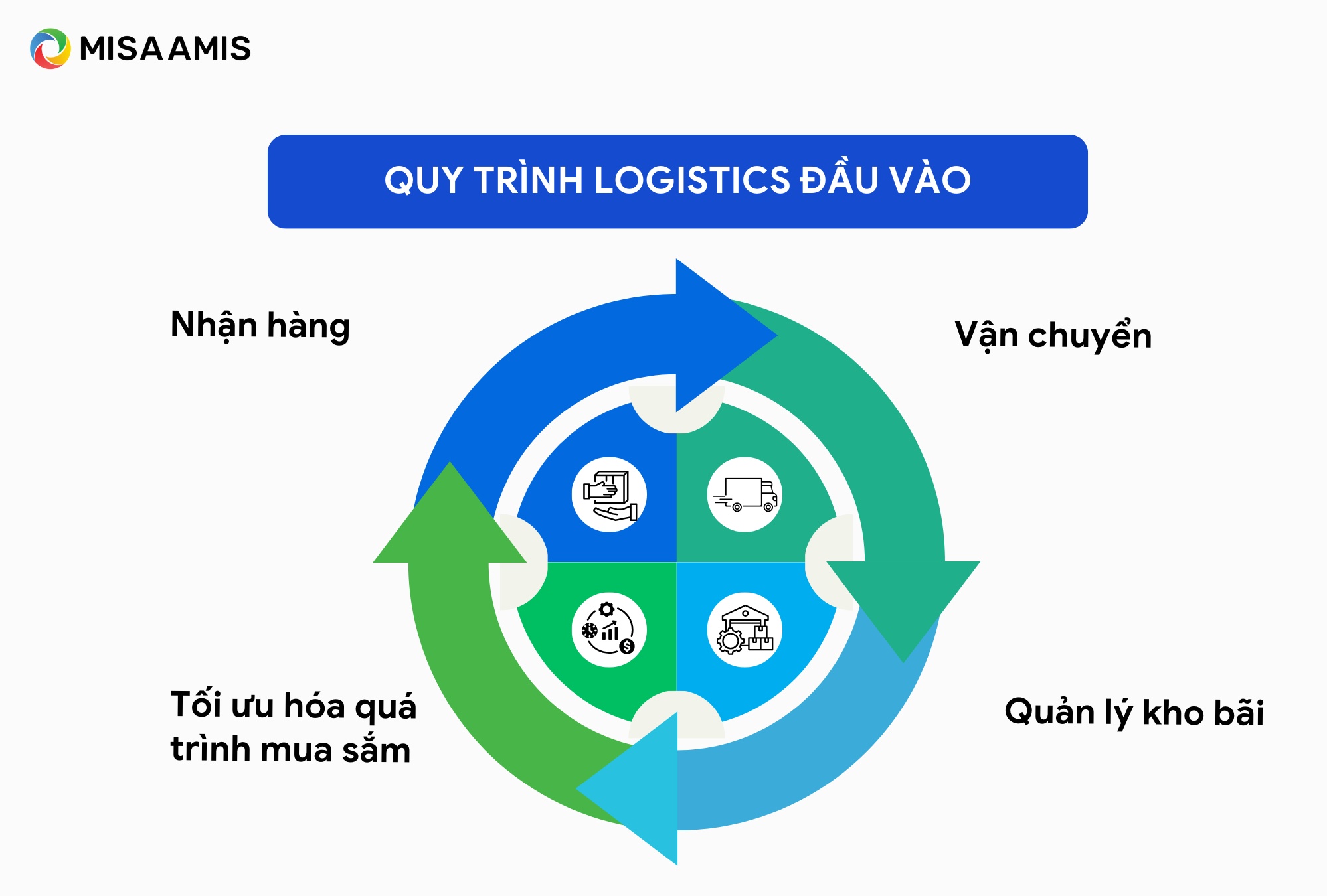 inbound logistics là gì