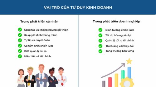 Vai trò của tư duy kinh doanh