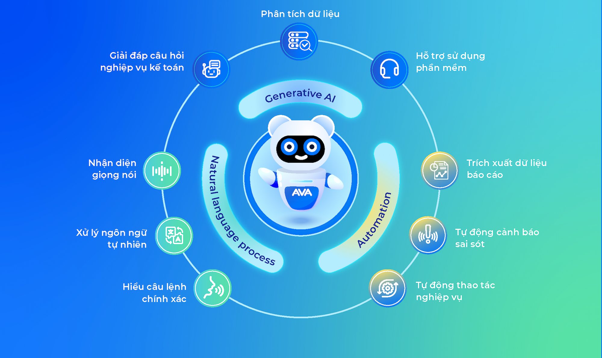 Trợ lý trí tuệ nhân tạo MISA AVA