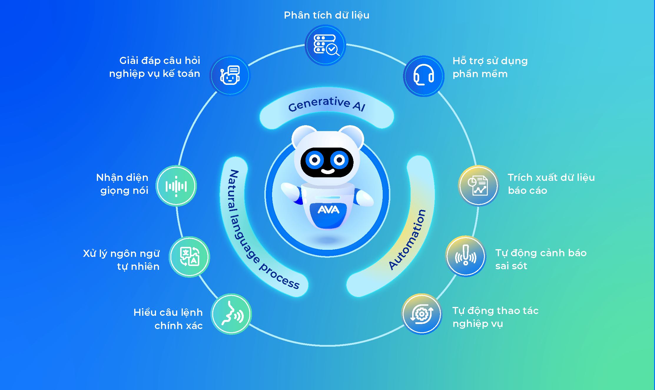 trợ lý trí tuệ nhân tạo MISA AVA