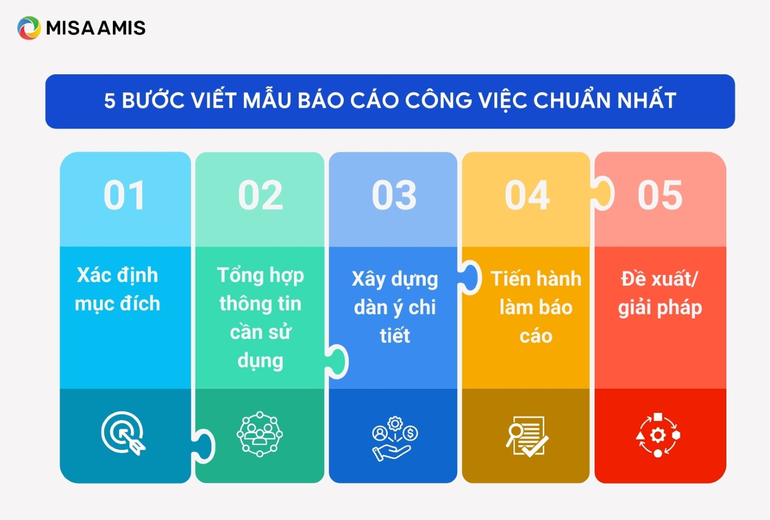 Các bước viết mẫu báo cáo công việc chuẩn