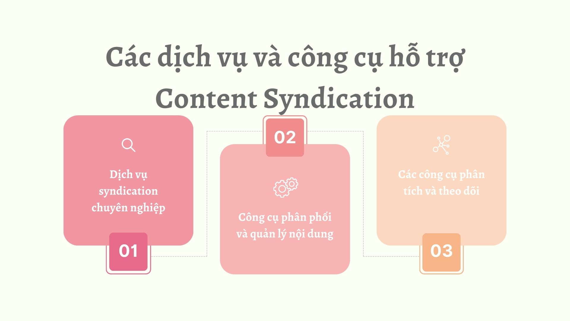 Các dịch vụ hỗ trợ Content Syndication