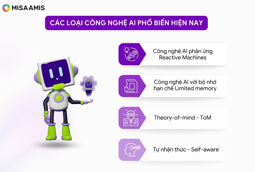 Công nghệ AI phổ biến