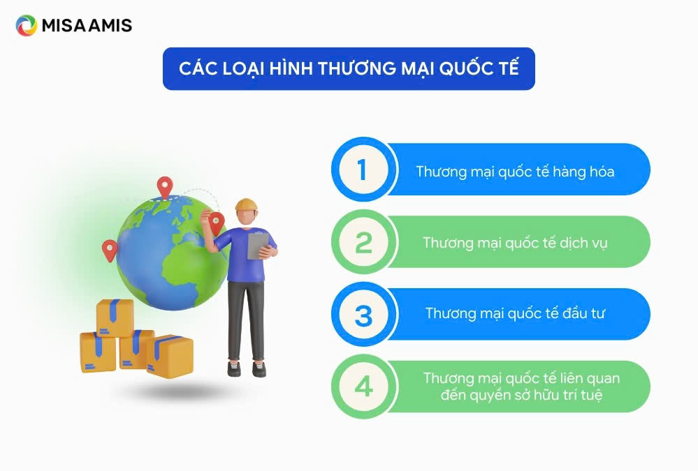 loại hình thương mại 