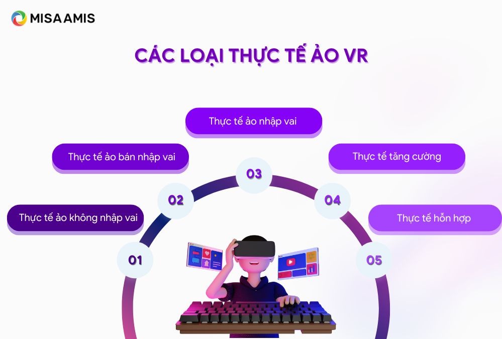 thực tế ảo VR là gì