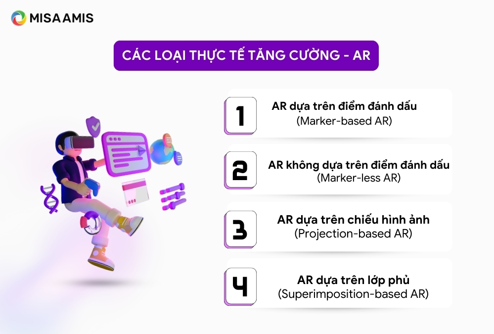 Các loại thực tế tăng cường ar là gì