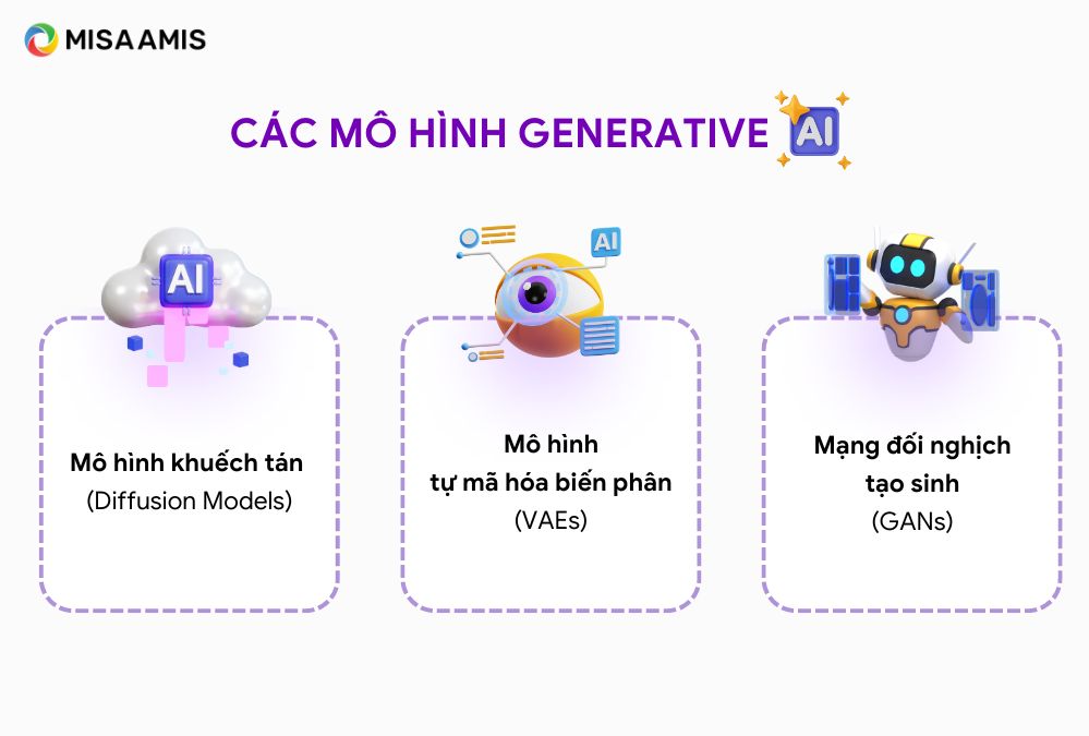 các mô hình generative ai