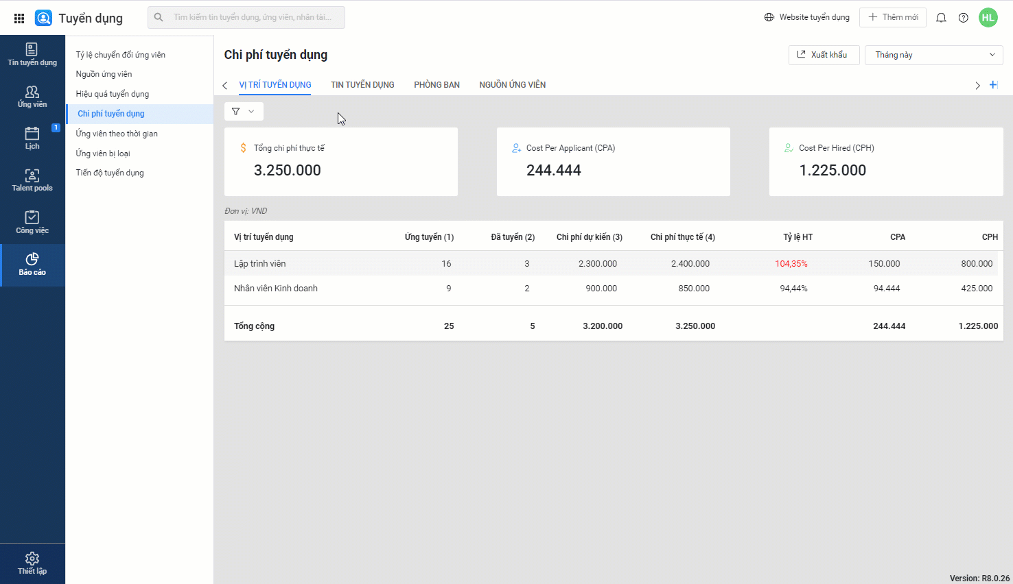 chi phí tuyển dụng