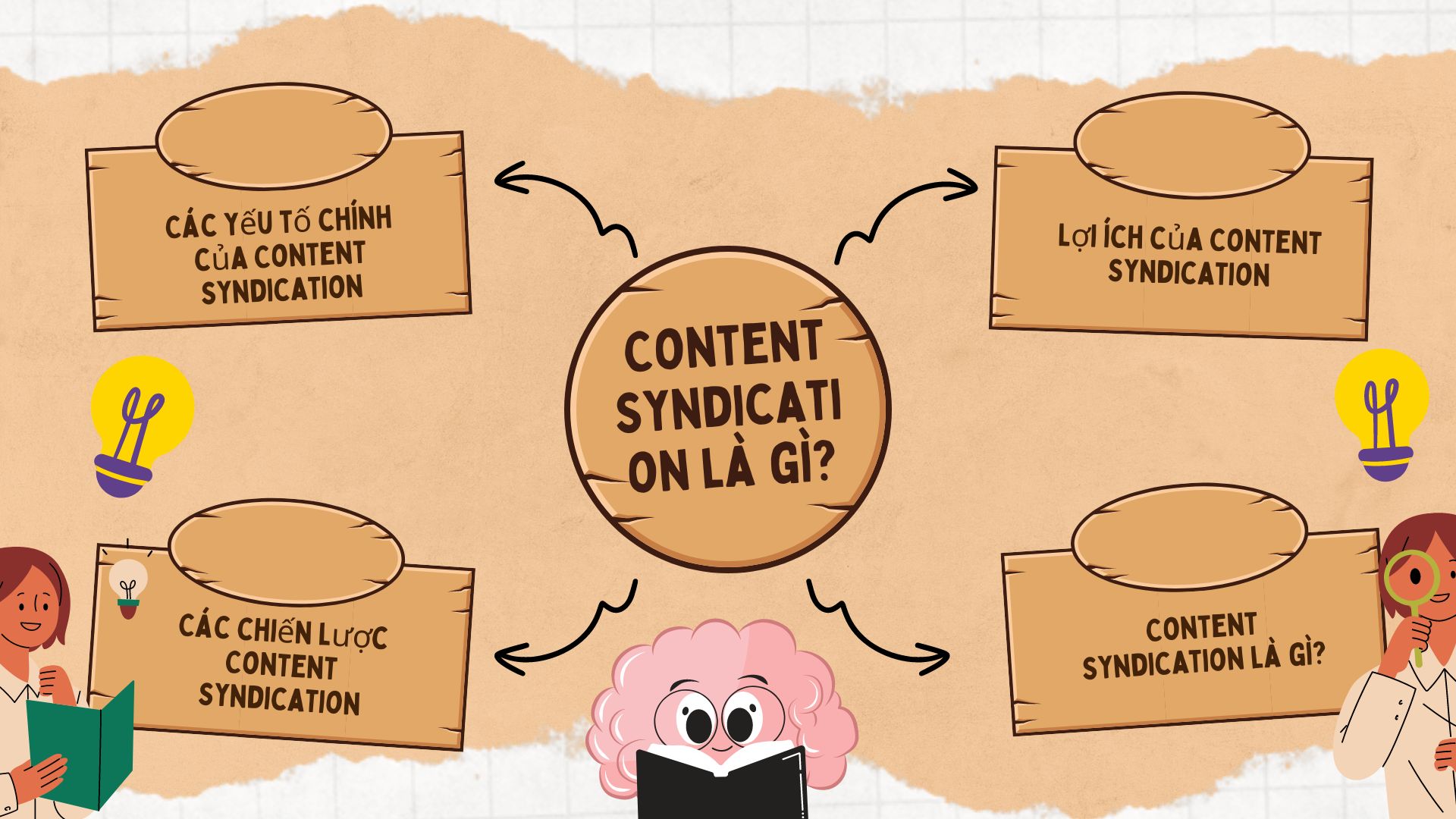 Content Syndication là gì?