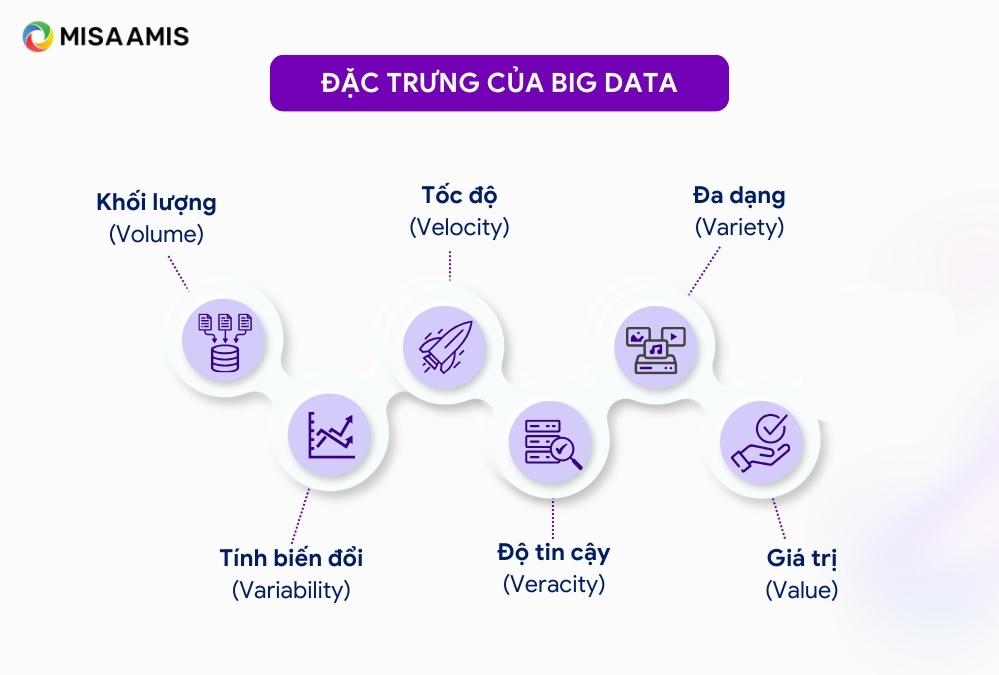 đặc trưng của big data