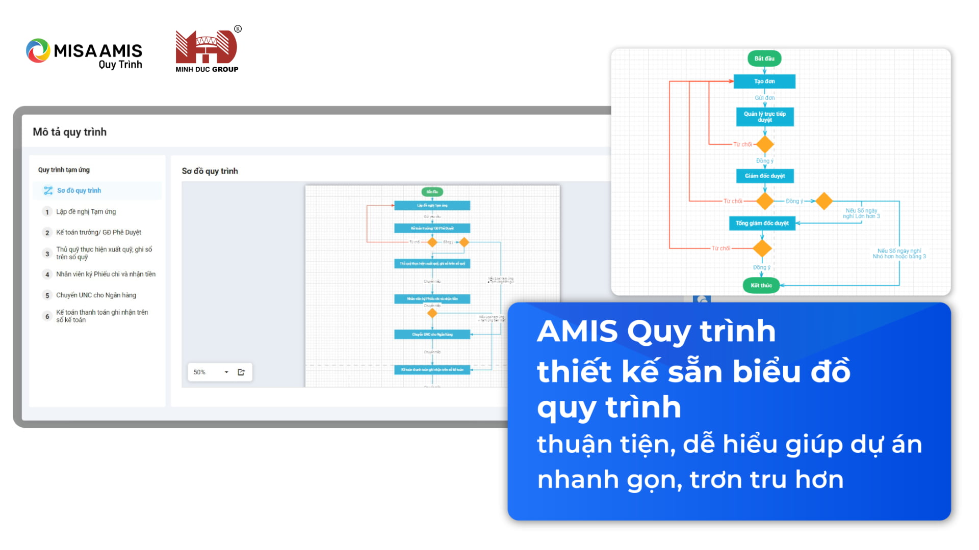 đánh giá về misa amis quy trình