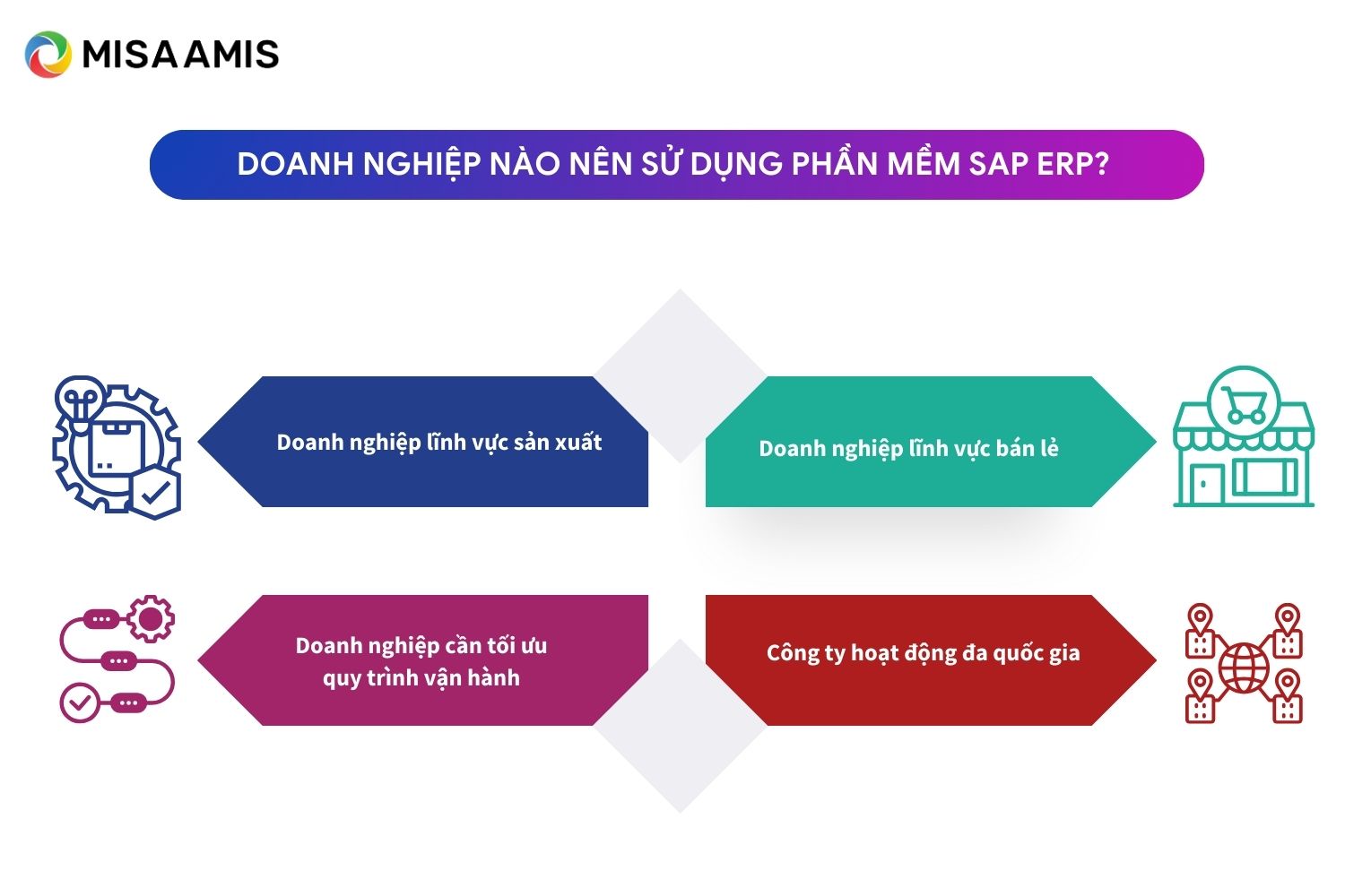 Doanh nghiệp nào nên sử dụng phần mềm SAP ERP