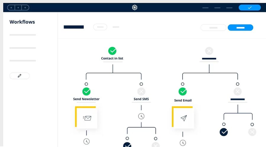 hình ảnh về workflow của phần mềm mailchimp