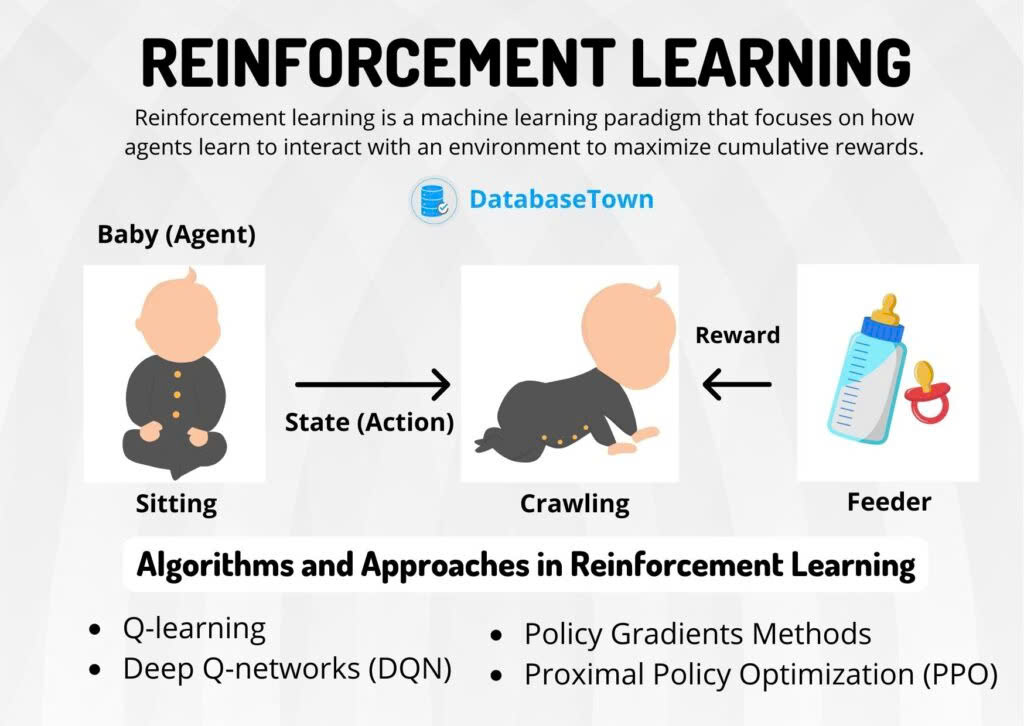 Học tăng cường Reinforcement Learning