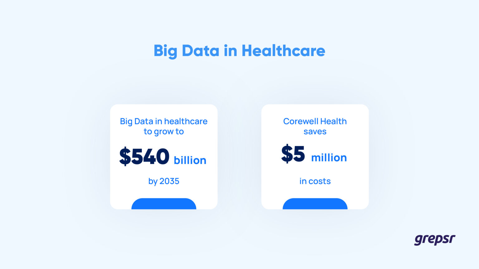 Lợi ích Big Data trong y tế