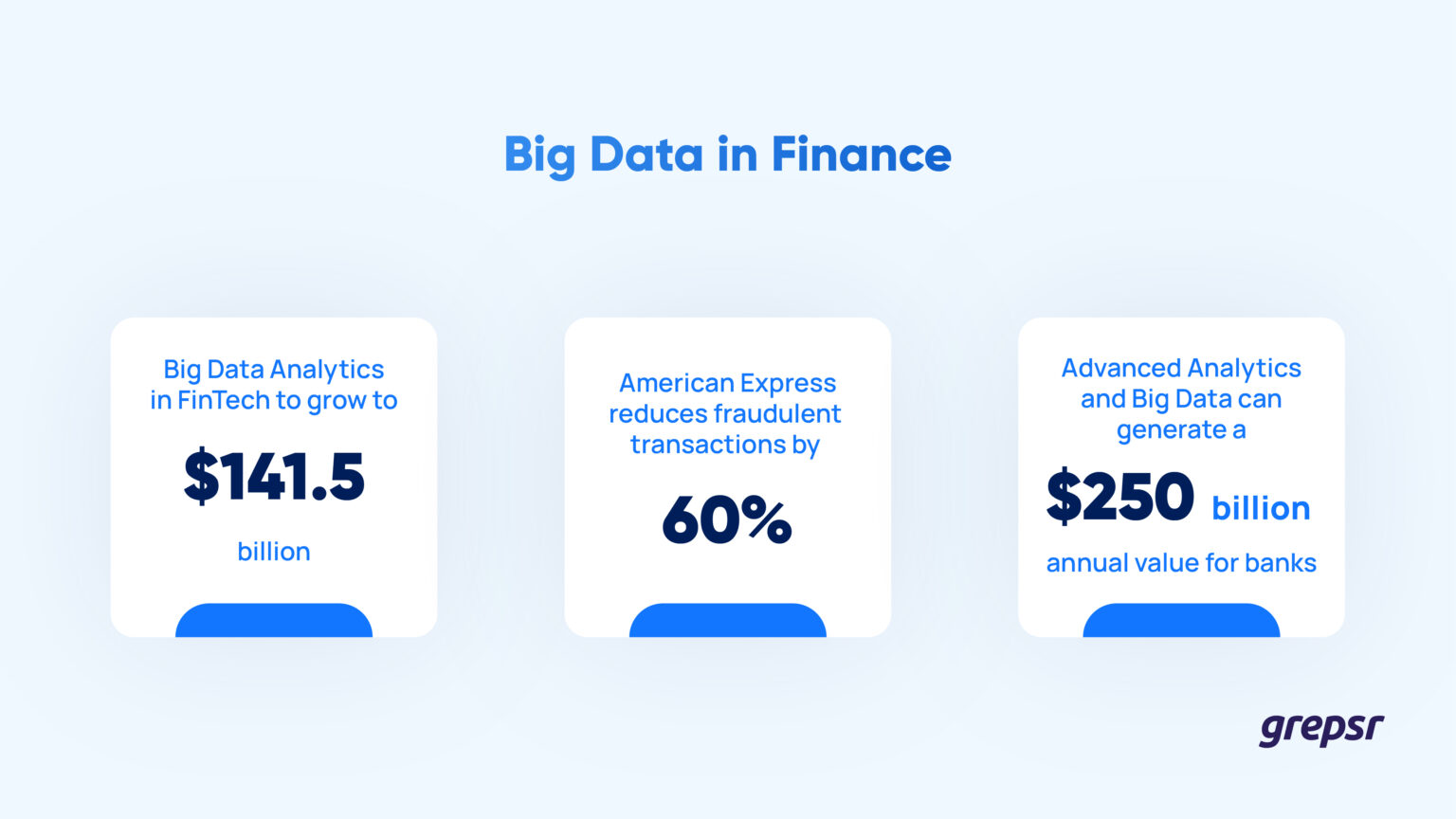 Lợi ích Big Data trong Tài chính 