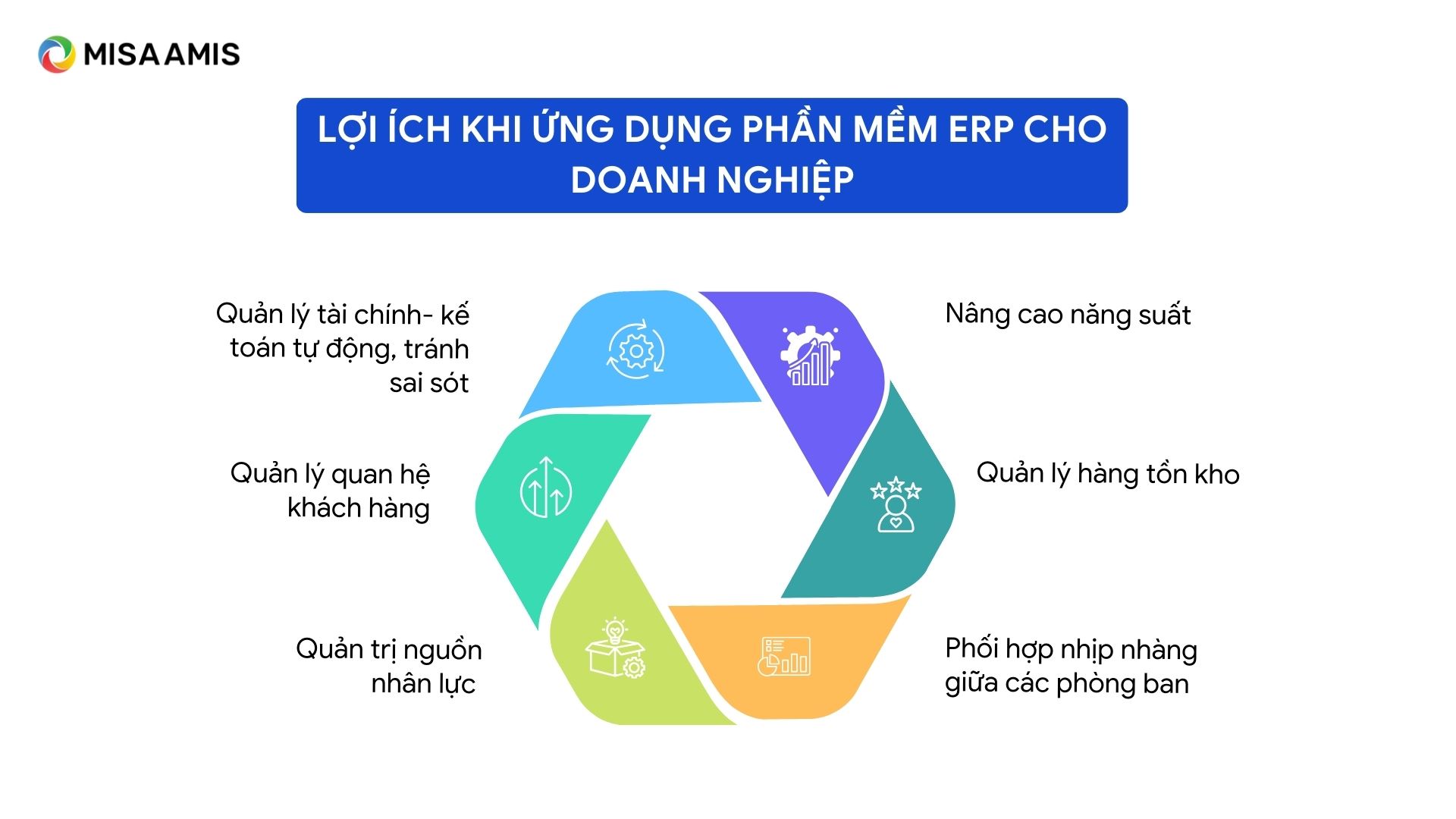 Các lợi ích khi ứng dụng phần mềm ERP cho doanh nghiệp