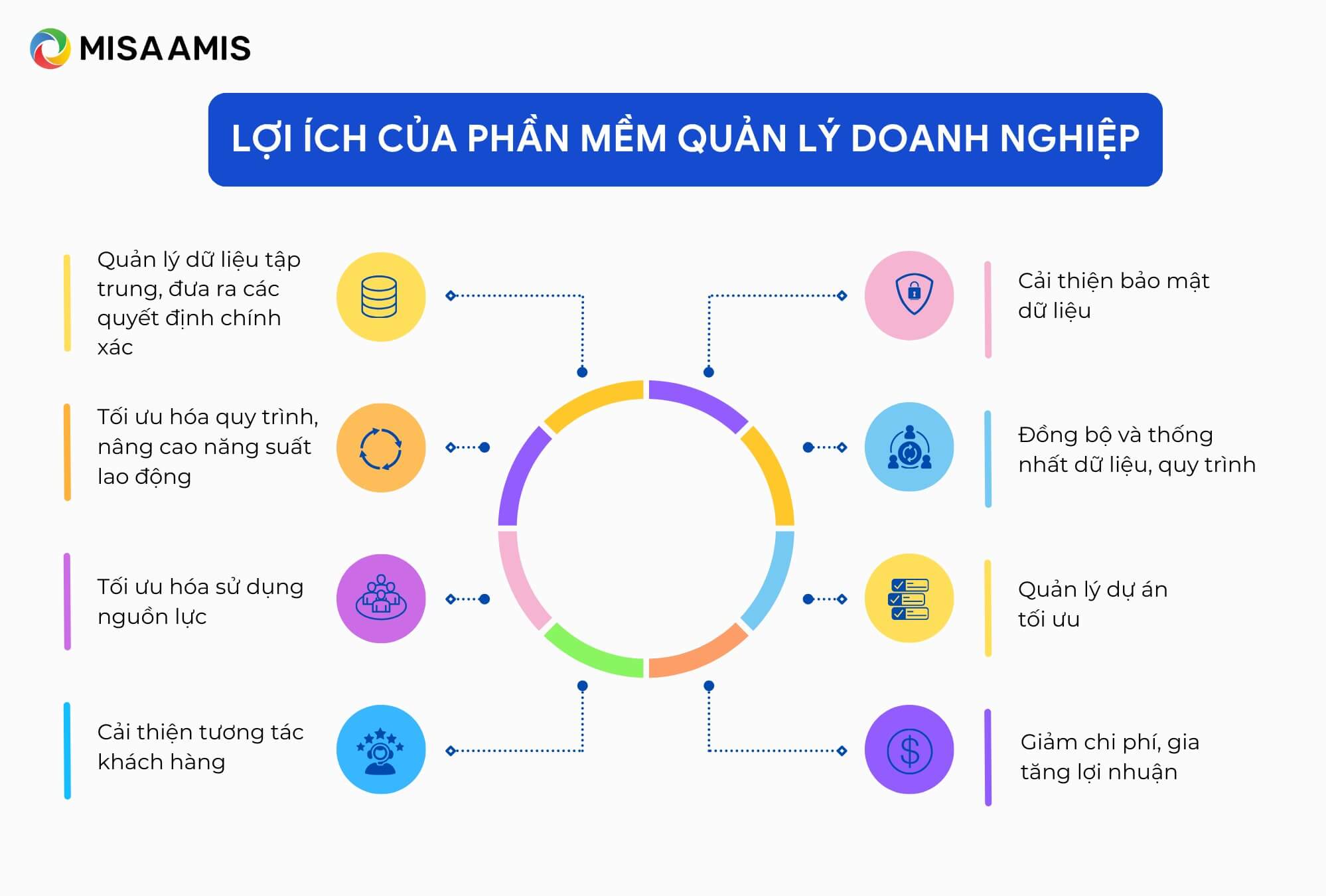 Lợi ích phần mềm quản lý doanh nghiệp