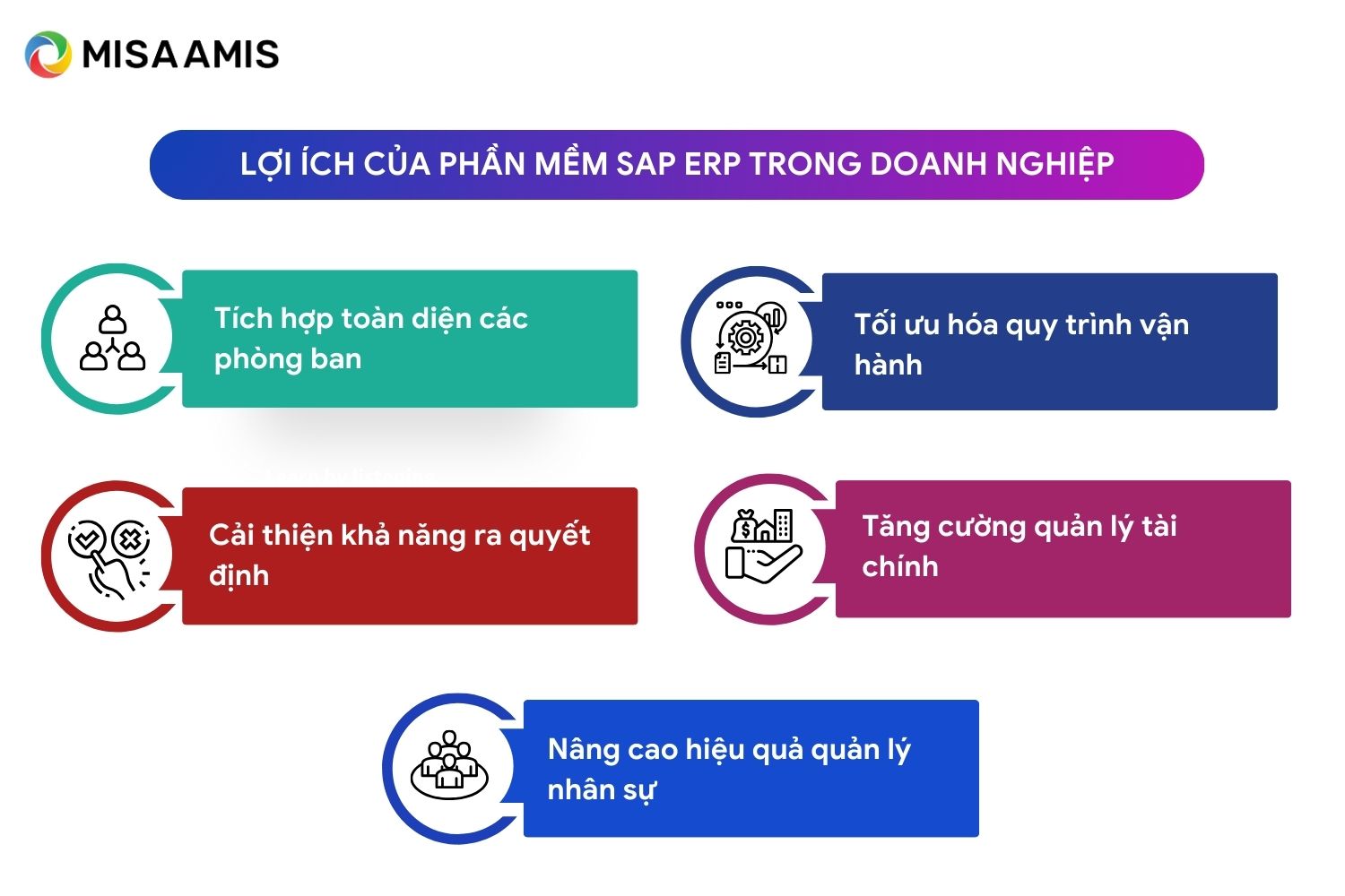 Lợi ích của phần mềm SAP