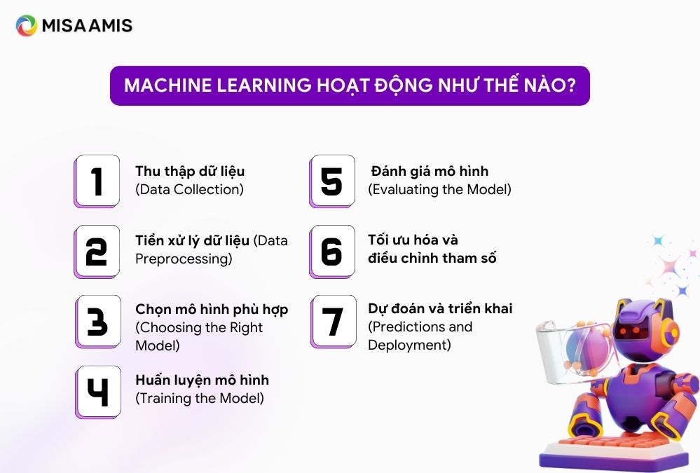 machine learning hoạt động như thế nào