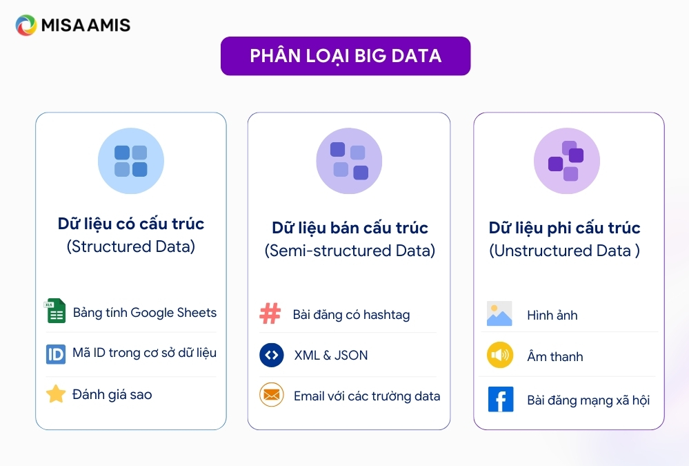 phân loại big data