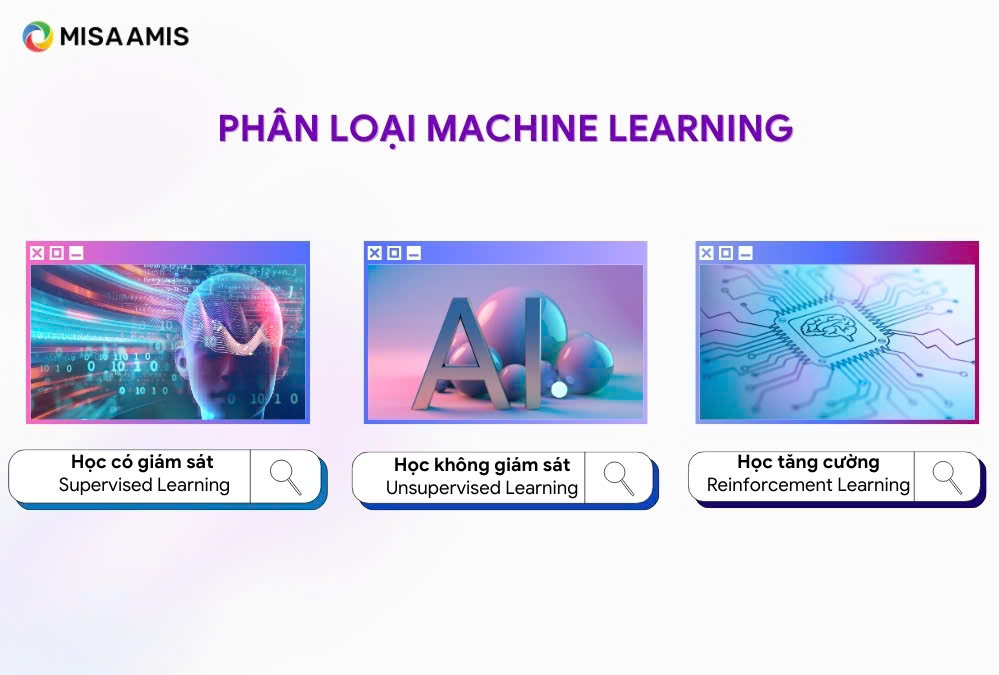 Phân loại Machine Learning là gì