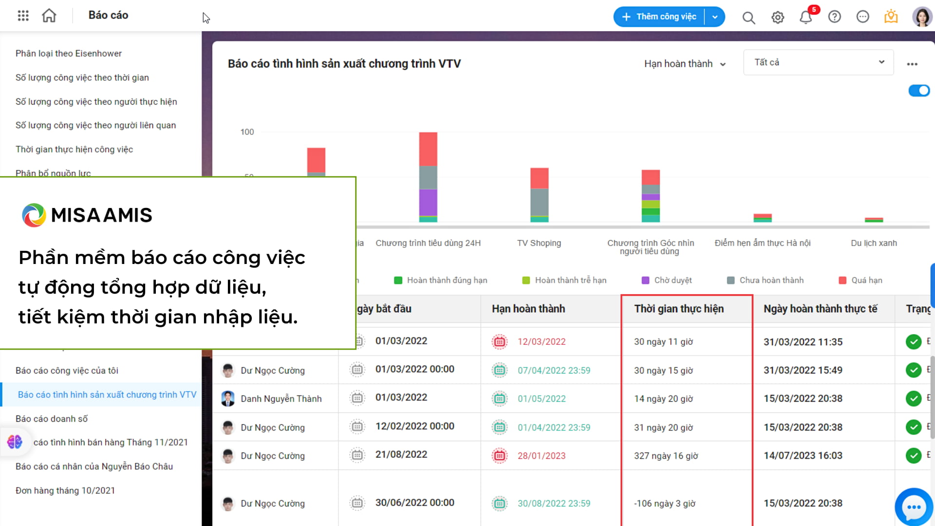 phần mềm báo cáo công việc tiết kiệm thời gian