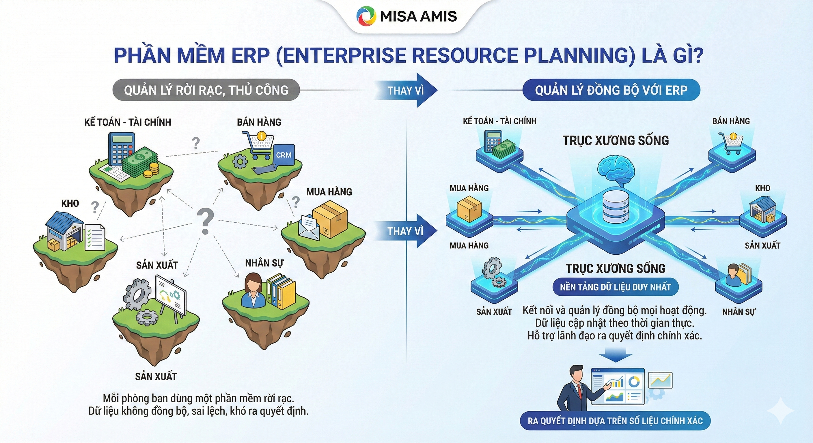 Phần mềm ERP là gì
