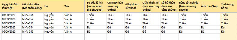 quản lý nhân sự bằng excel