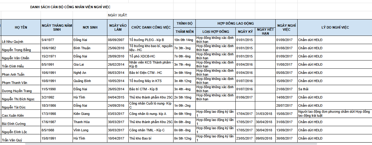 quản lý nhân sự bằng excel