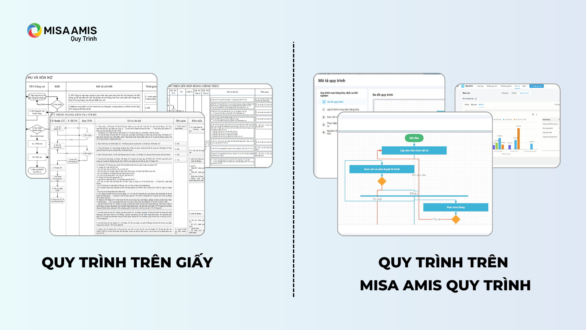 so sánh misa amis quy trình với quy trình giấy