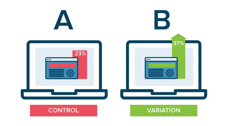 Hình ảnh minh họa A/B Testing