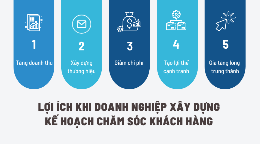 Lợi ích khi xây dựng kế hoạch chăm sóc khách hàng