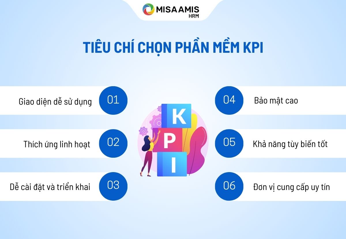 tiêu chí chọn phần mềm kpi