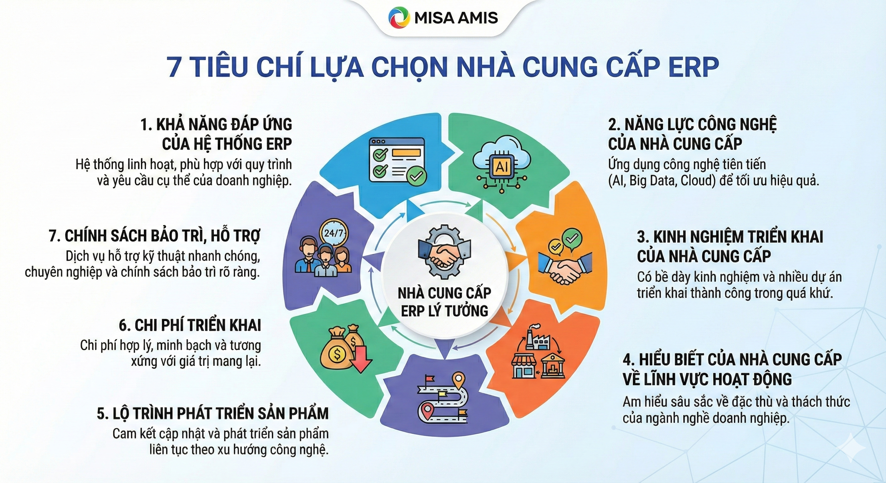 tiêu chí để lựa chọn được nhà cung cấp ERP phù hợp nhất