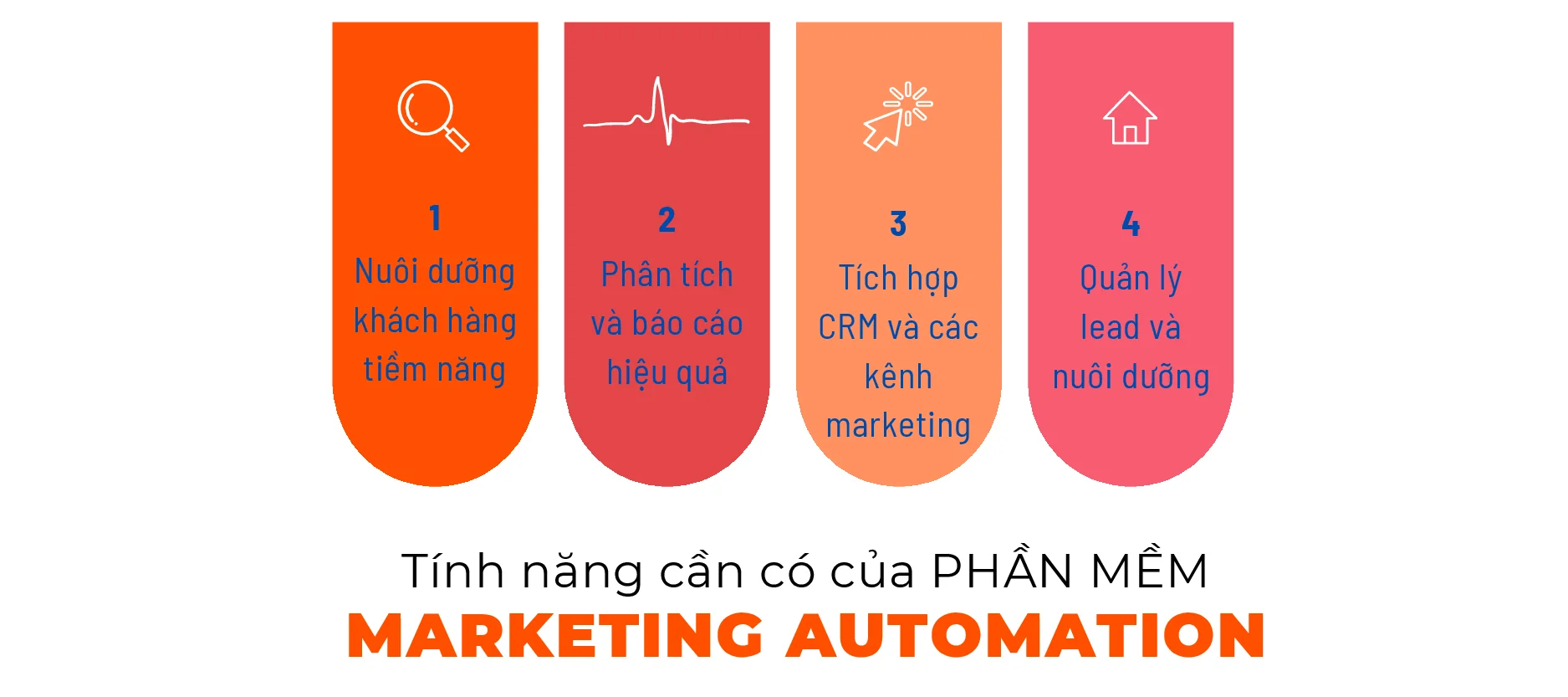 Các tính năng chính của automation marketing tool