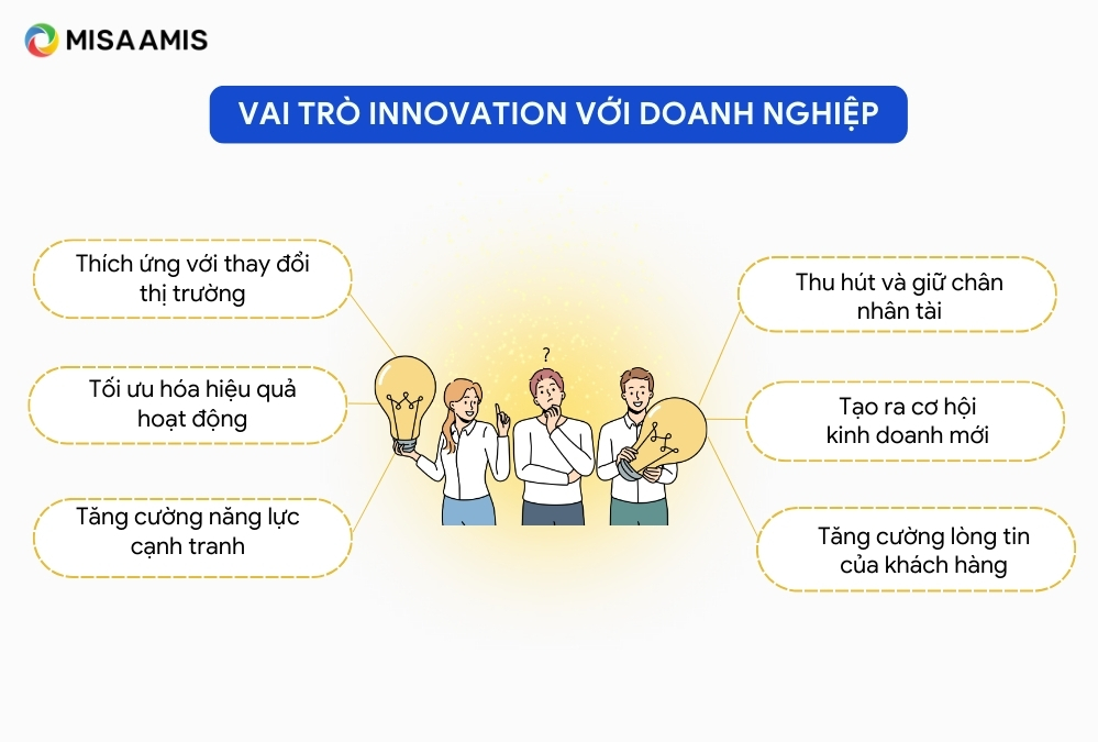 vai trò của innovation đối với doanh nghiệp