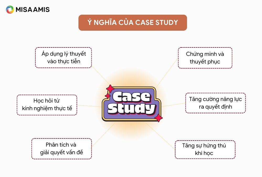 Ý nghĩa case study là gì