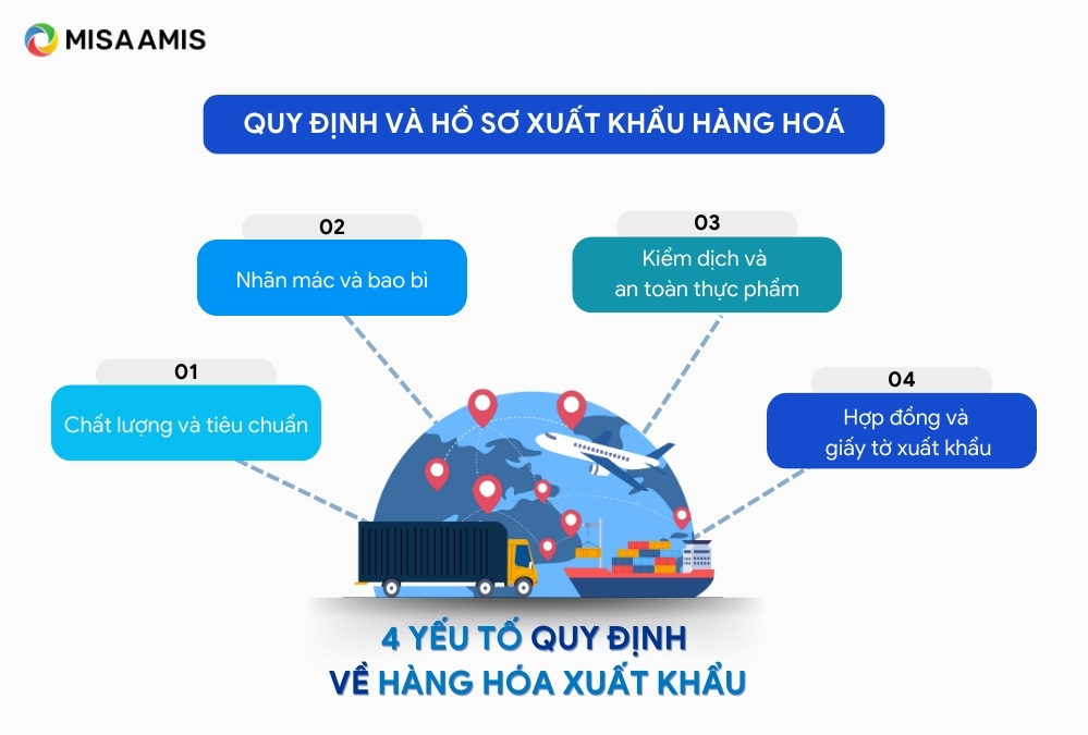 yếu tố quy định hàng hóa xuất khẩu