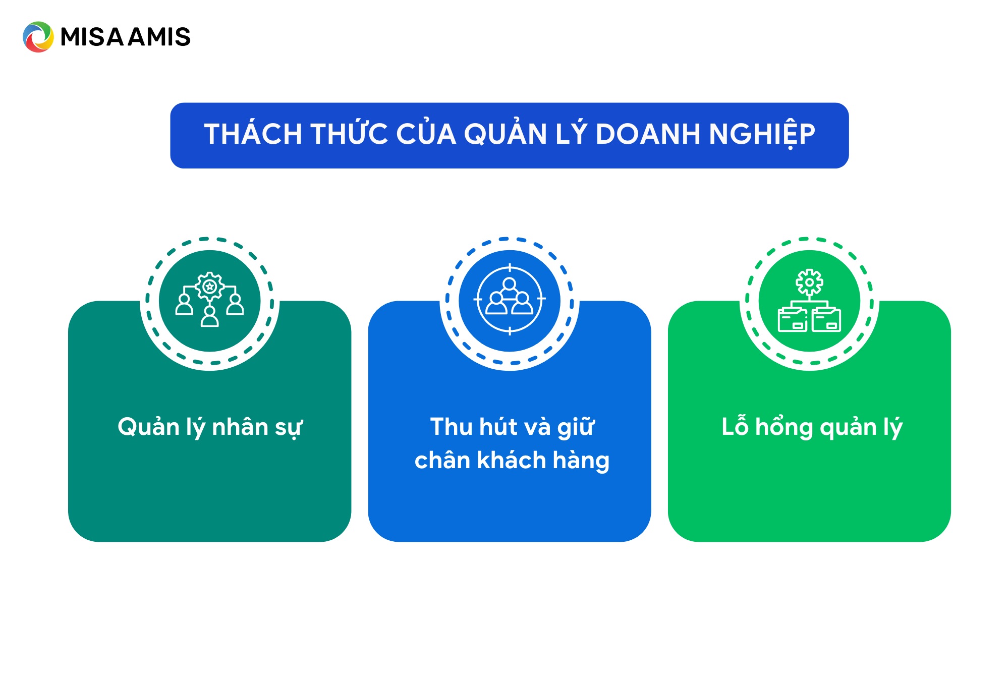 thách thức trong quản lý doanh nghiệp