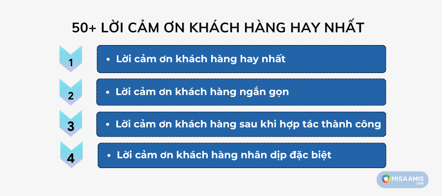 Lời cảm ơn khách hàng hay nhất