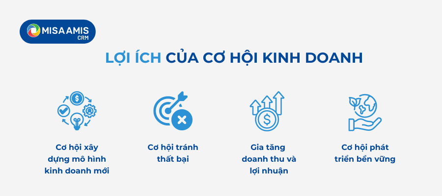 Lợi ích của cơ hội kinh doanh 