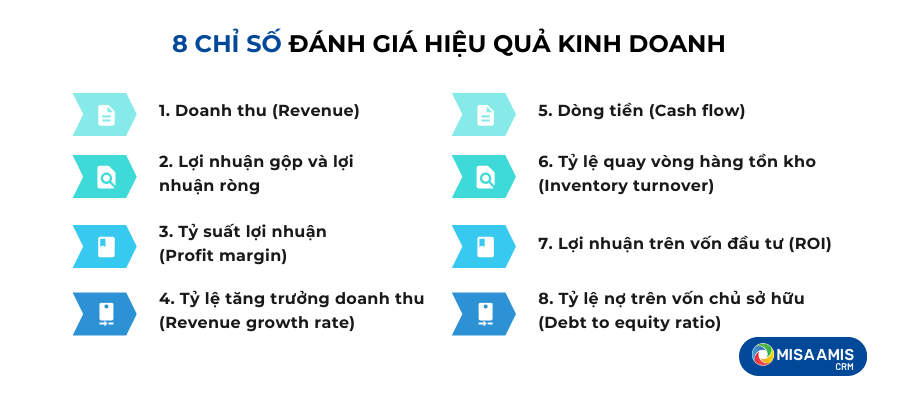 8 chỉ số đánh giá hiệu quả kinh doanh 