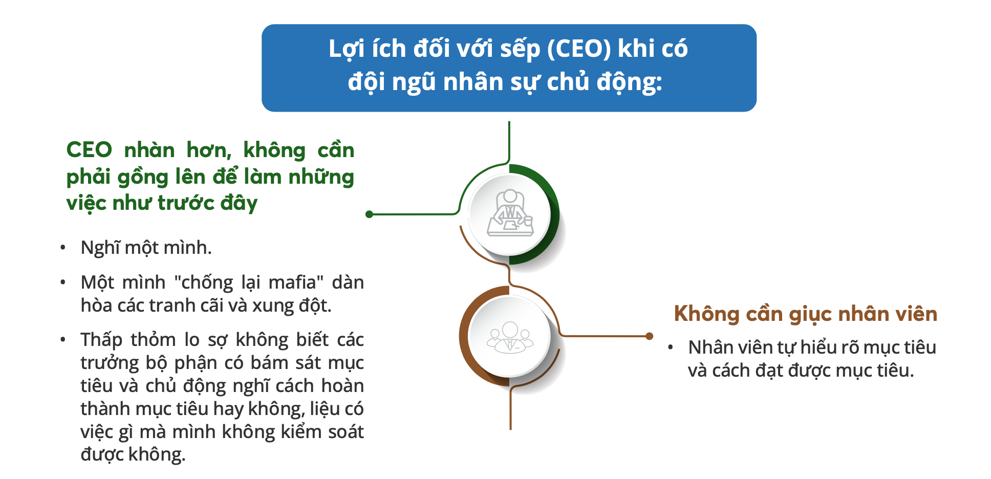 Xây dựng đội ngũ nhân sự chủ động mang lại nhiều lợi ích cho chính CEO