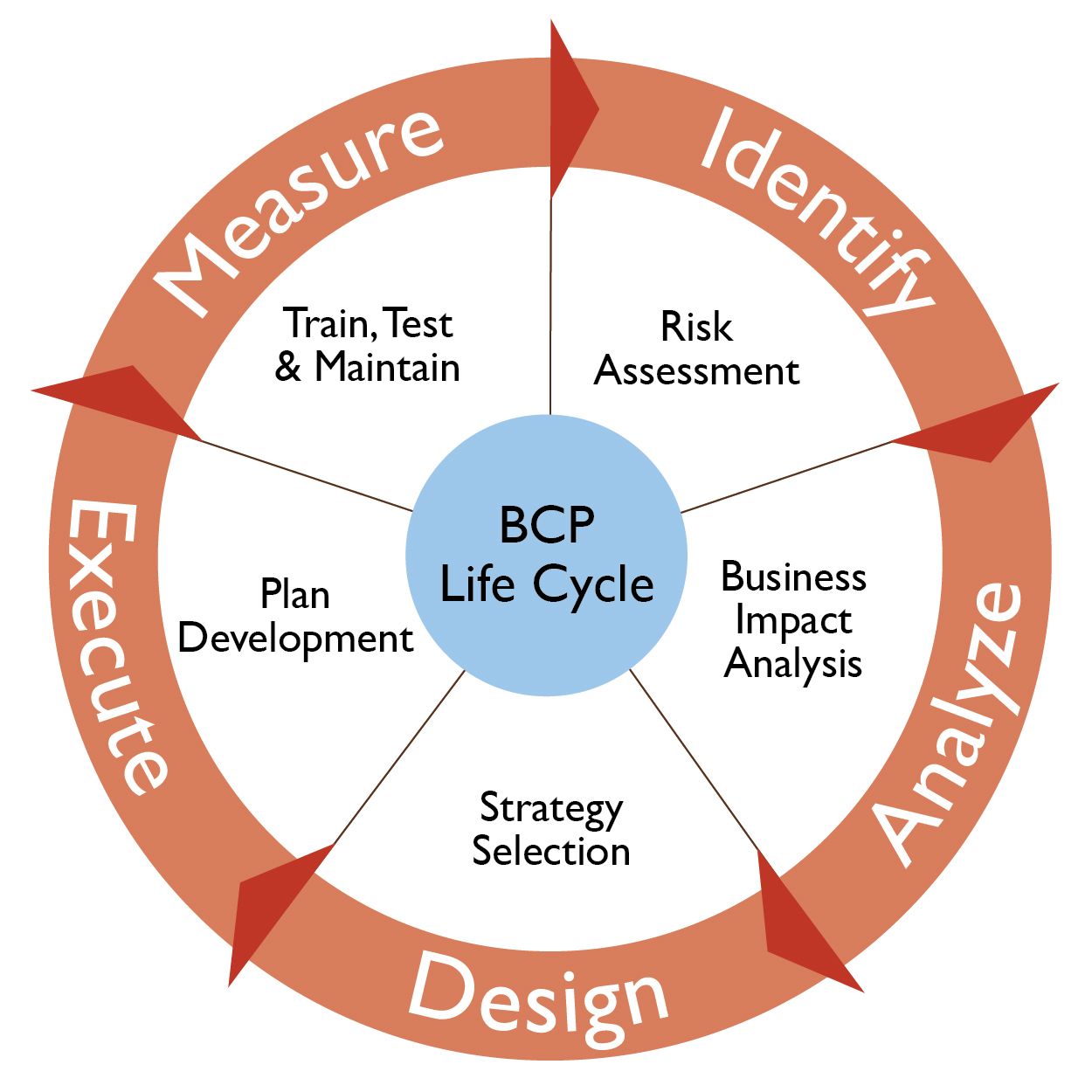 Kế hoạch kinh doanh liên tục BCP