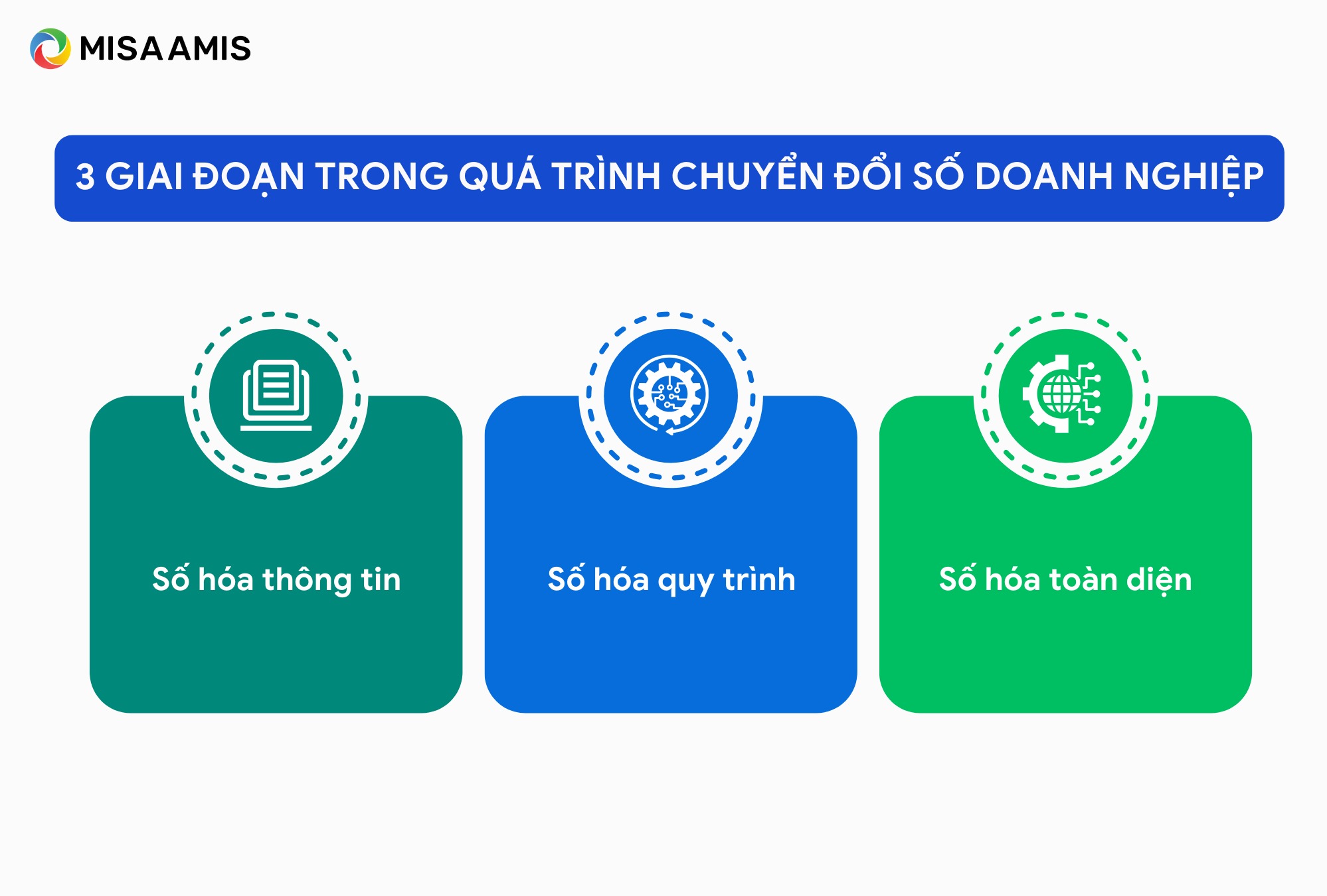 các giai đoạn chuyển đổi số